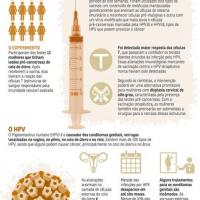 Foto Divulgação: Vacinação contra HPV começa nessa segunda-feira (10)